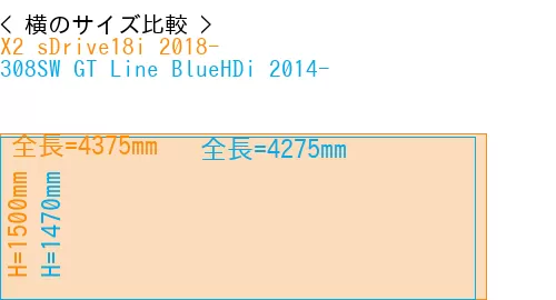 #X2 sDrive18i 2018- + 308SW GT Line BlueHDi 2014-